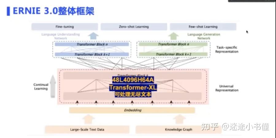 细读经典ernie30融合大规模知识的预训练模型