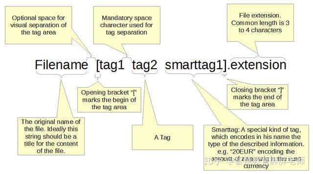 学用系列|TagSpaces,开源好用的文件便签管理工具 - 知乎