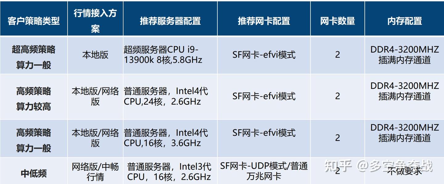 量化交易软件如何实现高频交易？ - 知乎