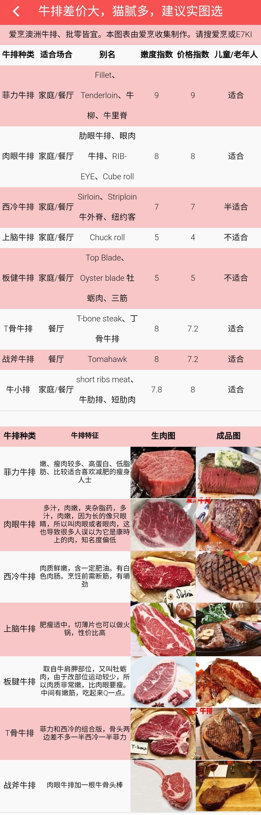 10大“牛肉”经典名菜，你吃过几种？最后一种最“讲究”！附做法_西红柿_酱牛肉_水煮牛肉