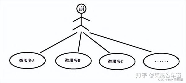 一文读懂网关概念+Nginx正反向代理+负载均衡+Spring Cloud Gateway - 知乎