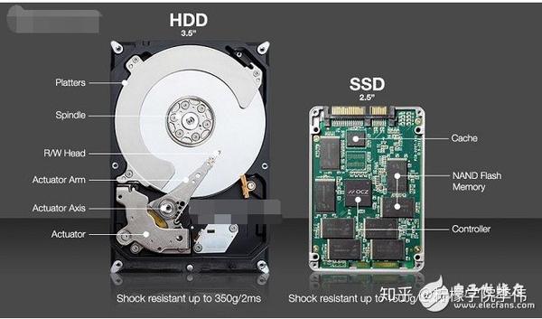 hdd 1tb固态硬盘属于什么水平