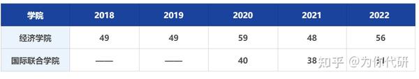 2023年上海财经大学浙江学院录取分数线(2023-2024各专业最低录取分数线)_2023年上海财经大学浙江学院录取分数线(2023-2024各专业最低录取分数线)_2023年上海财经大学浙江学院录取分数线(2023-2024各专业最低录取分数线)