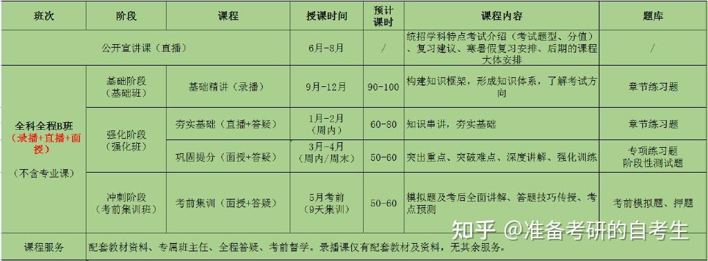 2023統招專升本丨四川專升本考試最新政策解讀