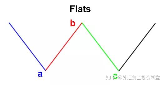 艾略特波浪理论 艾略特波浪理论