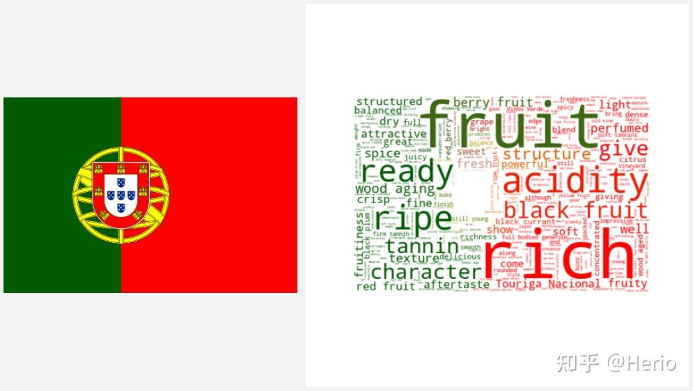 Python wordcloud 