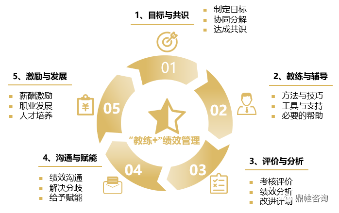 绩效管理从绩效计划