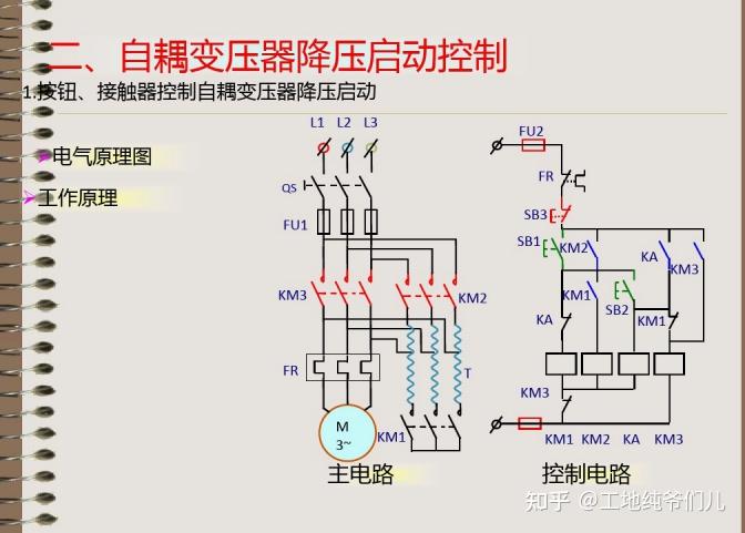 電氣大神分享秘訣電氣控制全套圖集236頁線路圖條條清晰