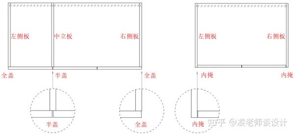 设计师都要学的工艺细节,你懂了就不怕被忽悠。 - 知乎