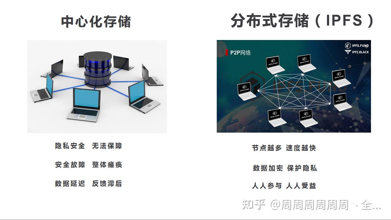 b站宕机中心化存储频繁故障ipfs分布式存储势在必行