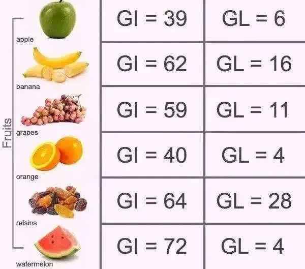 一个西瓜热量顶6碗米饭看完这个你就知道了