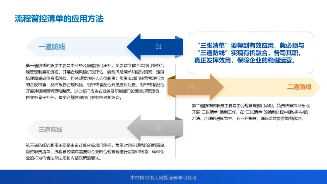国企合规“三张清单”编制培训材料 - 知乎