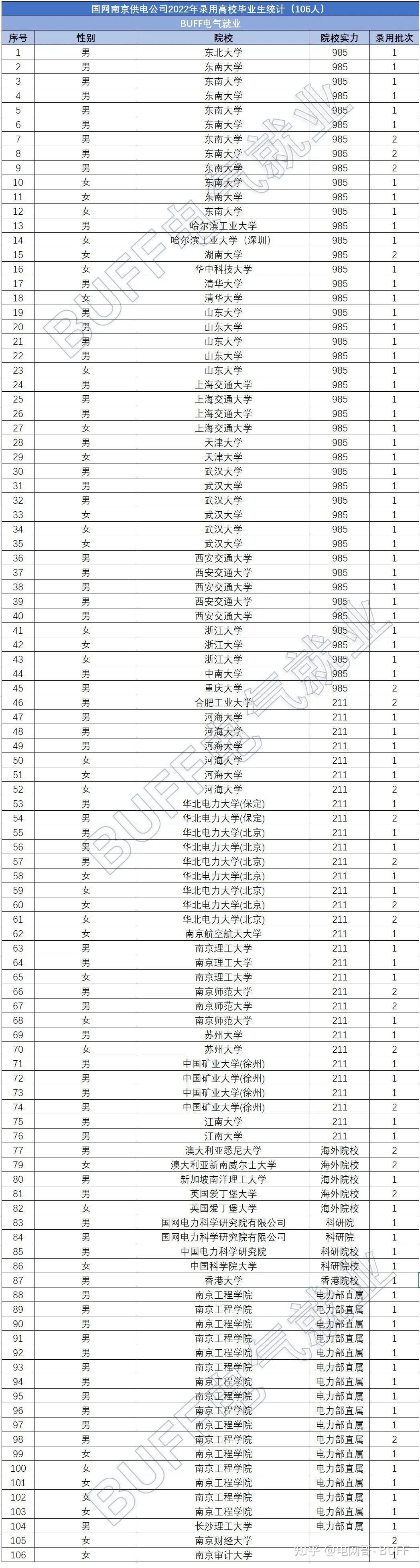 國網最強地市f4新員工錄用彙總蘇州南京無錫常州