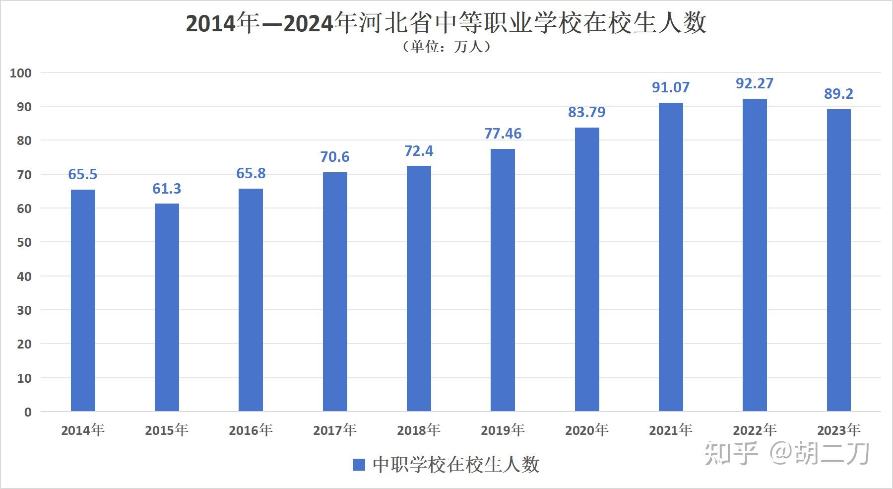 河北高考揭秘出生人口与考生数量藏玄机2035年或称最难高考年