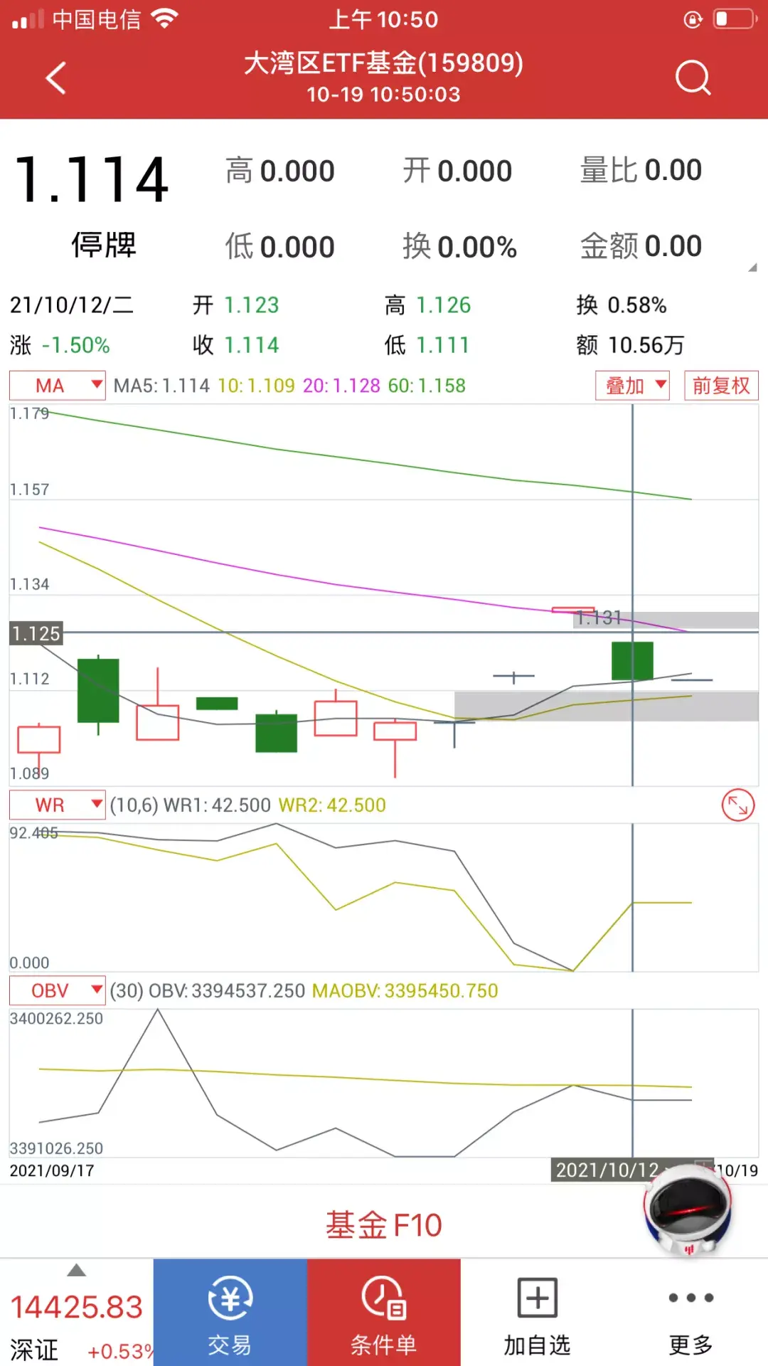 ETF指数基金会和股票一样退市吗？ - 知乎