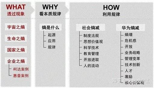 经典分享：殷志峰-熵 减——我们的活力之源 - 知乎