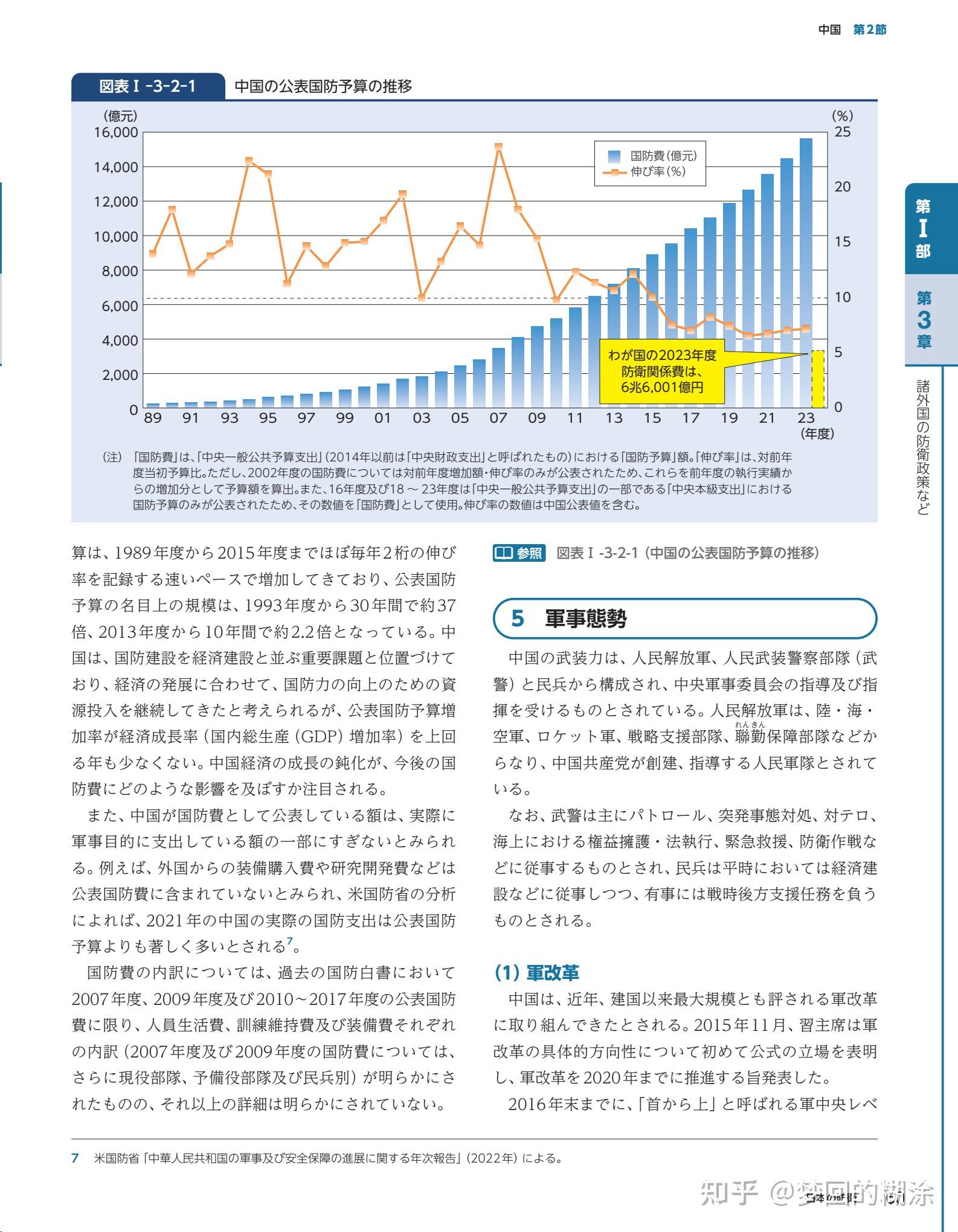 【日本《2023年度防卫白皮书》】 知乎