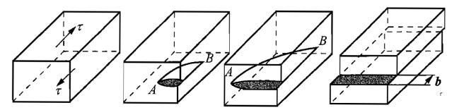 【冲刺提分】材料科学基础重点论述题总结(二) - 知乎