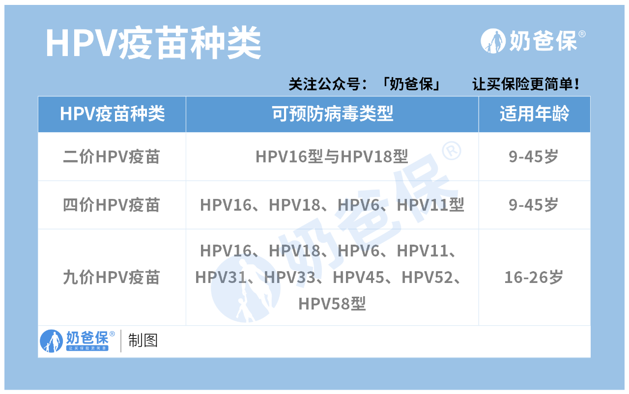 多地启动免费接种hpv疫苗计划哪些人群可享受hpv异常还能买保险吗