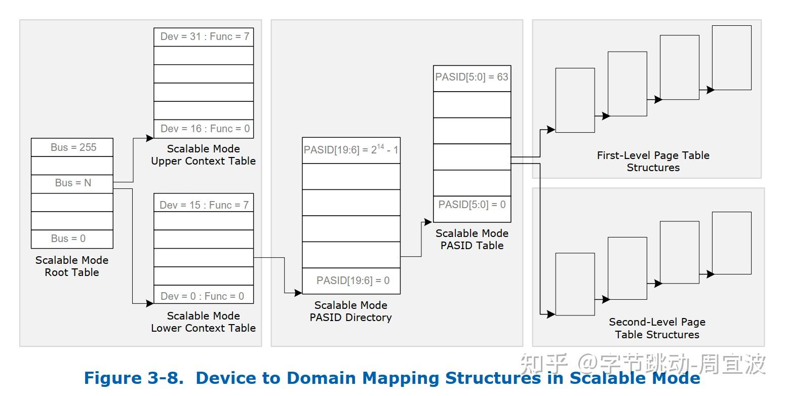聊聊intel平台io 虚拟化技术之 siov - 知乎