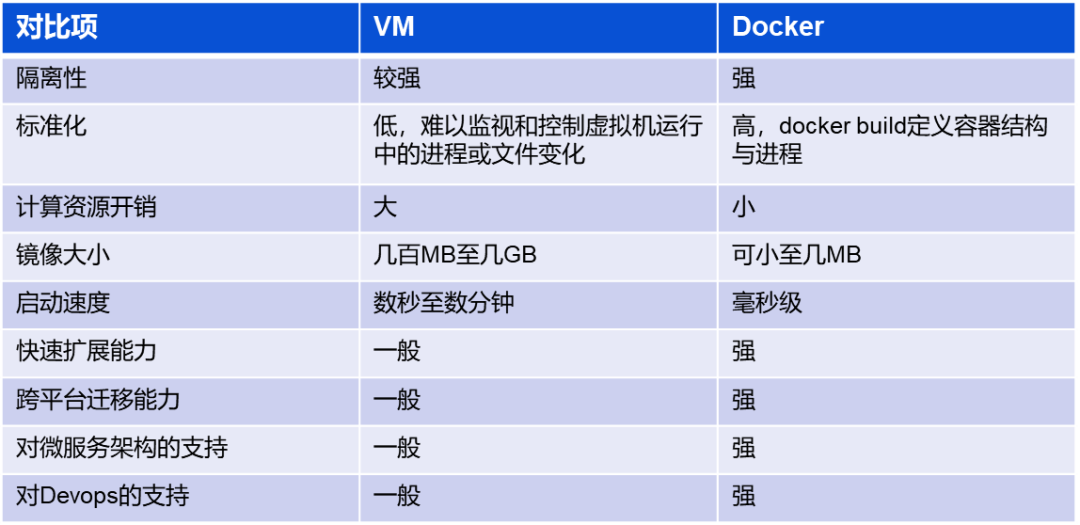 软件开发架构_android开发架构设计_java cs架构开发