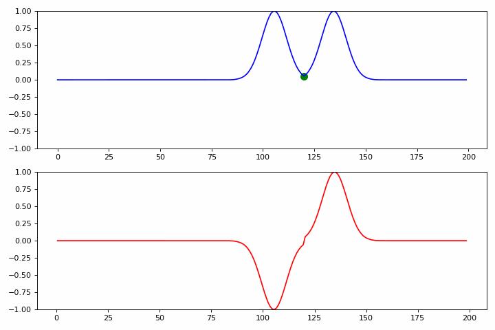 Python：求解一维Maxwell方程（二） - 知乎