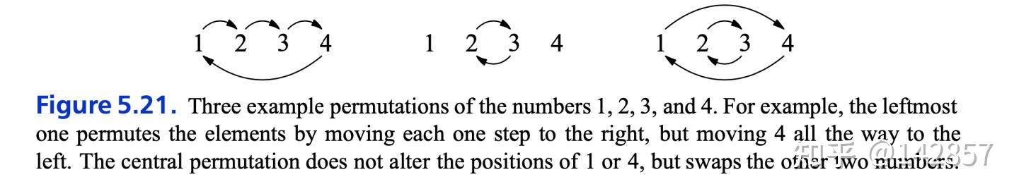 Visual Group Theory 笔记（上） - 知乎
