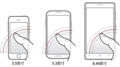 手机屏幕多大才好用 知乎