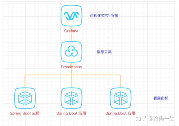 spring-boot-prometheus-grafana