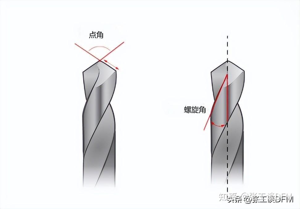 pcb数控钻孔机教程图片