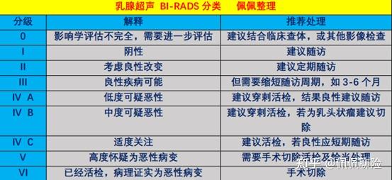 乳腺结节三级什么意思图片