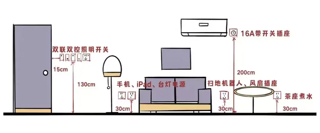 這樣佈置開關插座裝修10年都不後悔看懂這些圖就會了