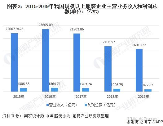 服装行业的隐形冠军 Shein到底牛在哪里 知乎