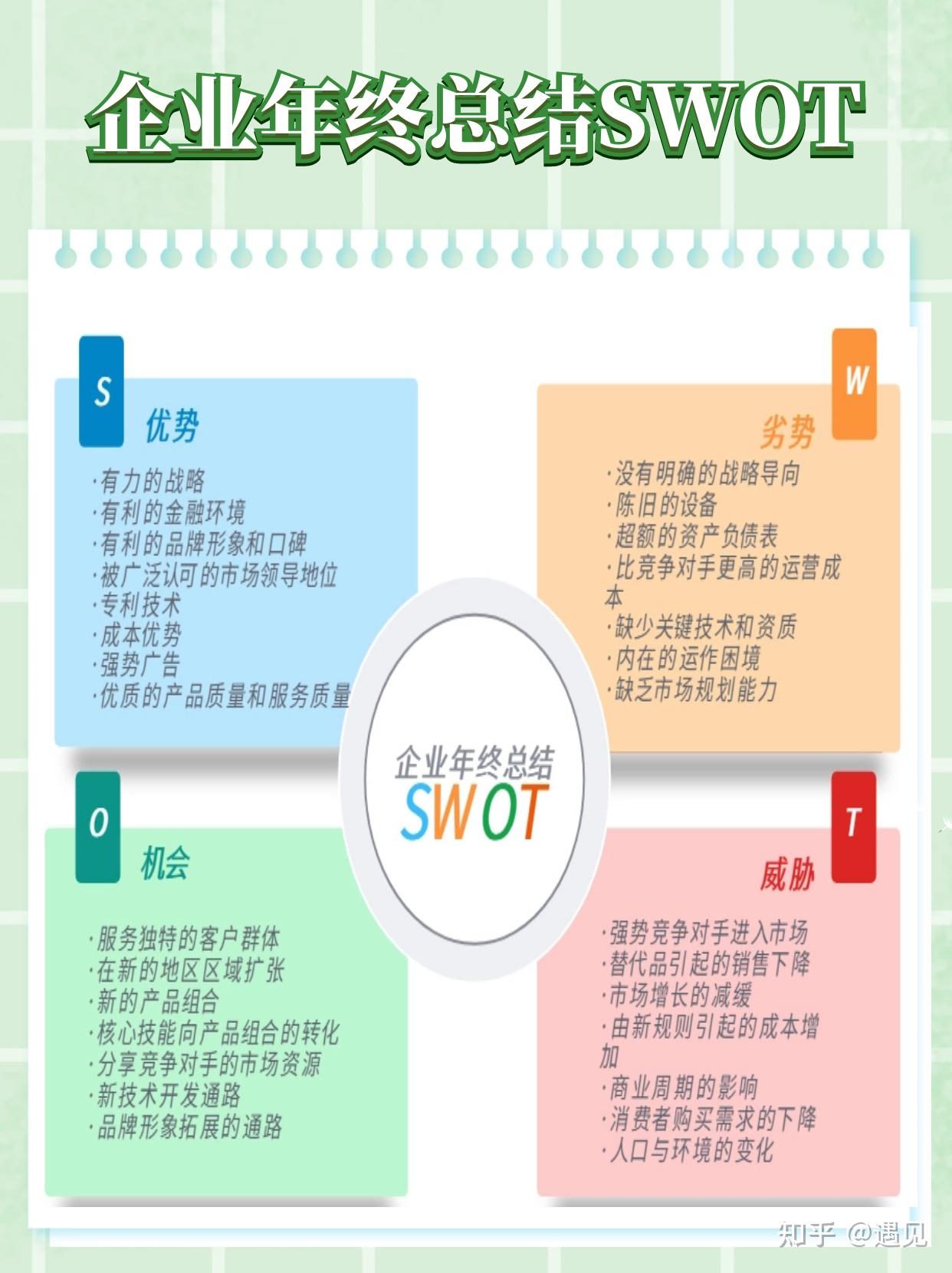 职场必备五种类型的swot分析模型 知乎