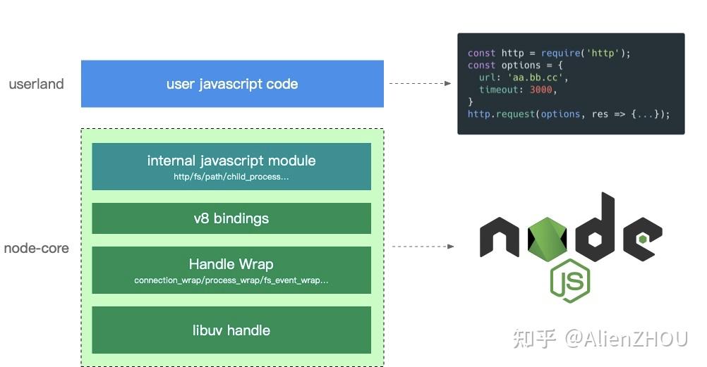 What Is Userland In Nodejs