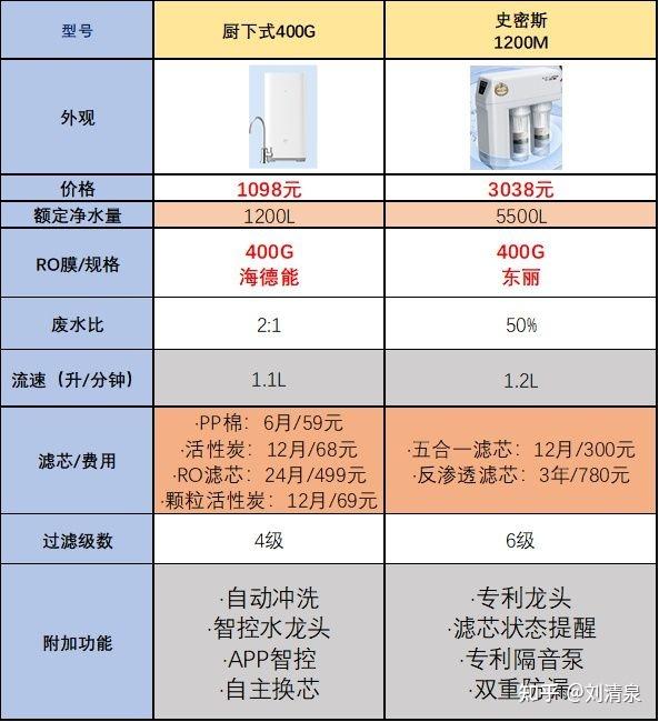 威尼斯wnsr666净水器十大品牌华迈值得推荐的理由