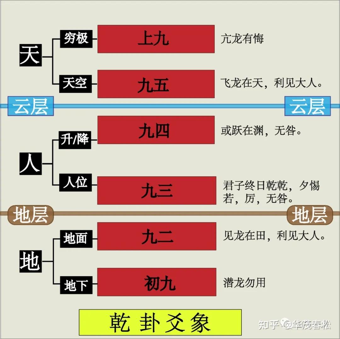 周易基础术语干货篇 - 知乎