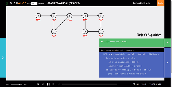 盘点数据结构和算法的可视化工具 - 知乎