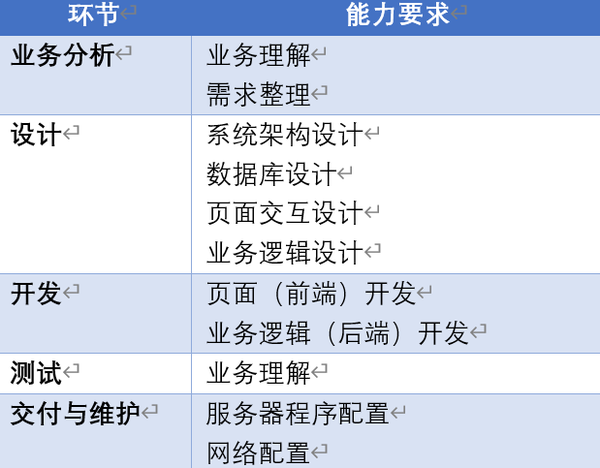 移动医疗app开发_开发移动app的技术_深圳移动app开发