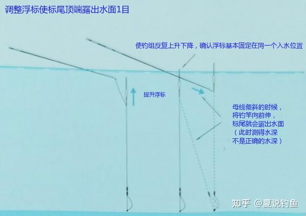[ 日本鲫鱼钓 ] 底钓法第六篇底钓浮标调目数 日本钓鱼书 - 知乎