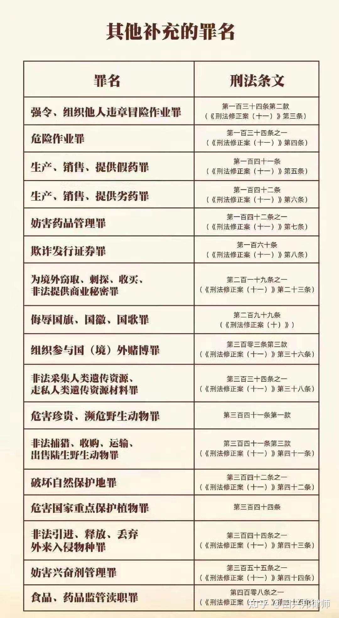 今日起这些刑法罪名有新规