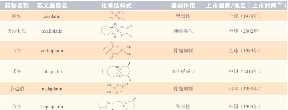 铂：探索工业“维生素”的无限可能 - 知乎