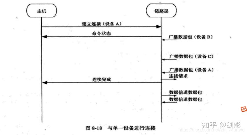 3:物理层介绍