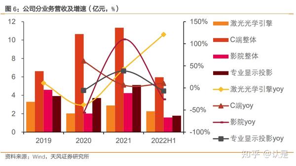光峰科技研究报告：激光显示领军者，创新为基持续拓宽边界 - 知乎