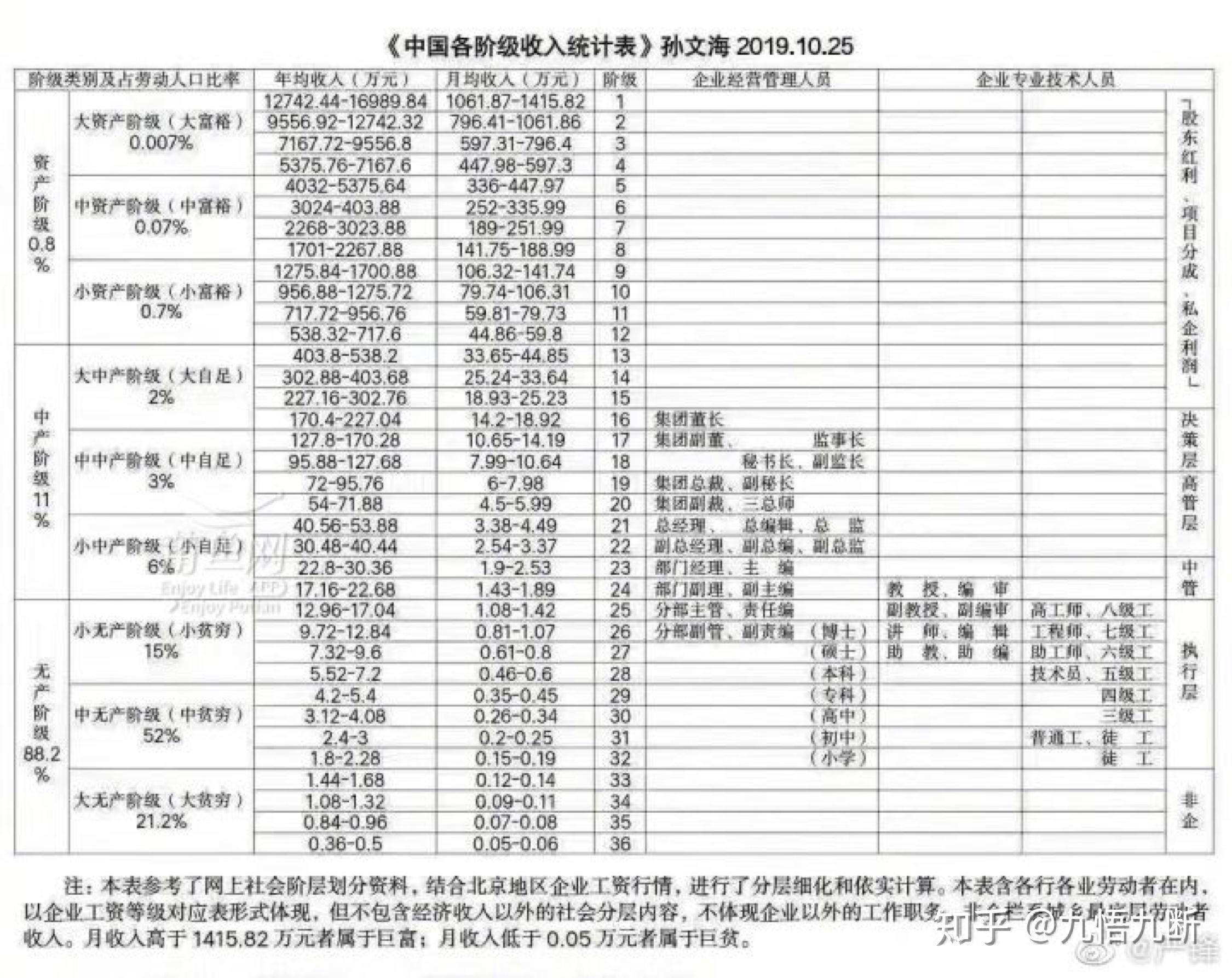 別掉入平均數陷阱從某廠平均工資7w說起