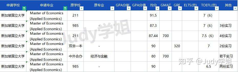 23Fall新加坡国立大学NUS研究生录取背景offer汇总 ｜ 新加坡留学