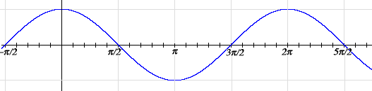 三角函数（Trigonometric Functions）性质及图像 - 知乎