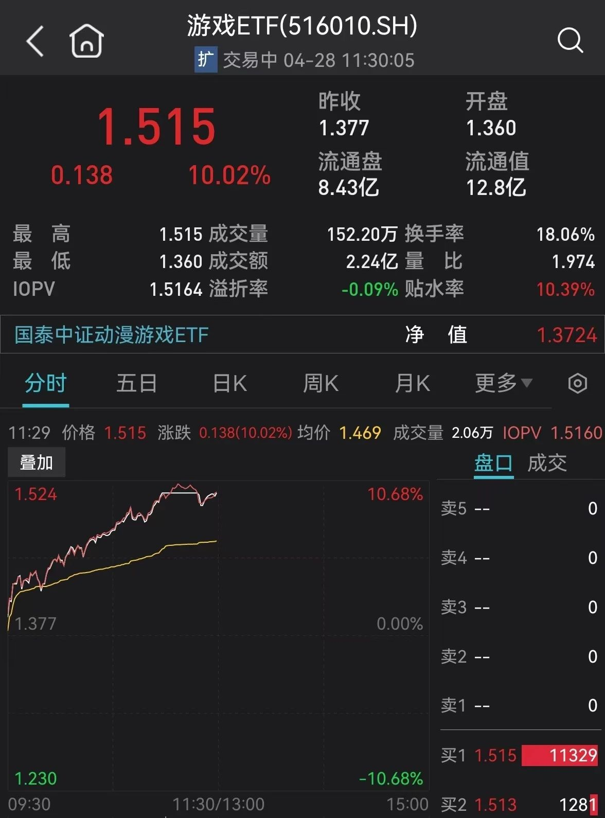 0.138钱 (97) 사진