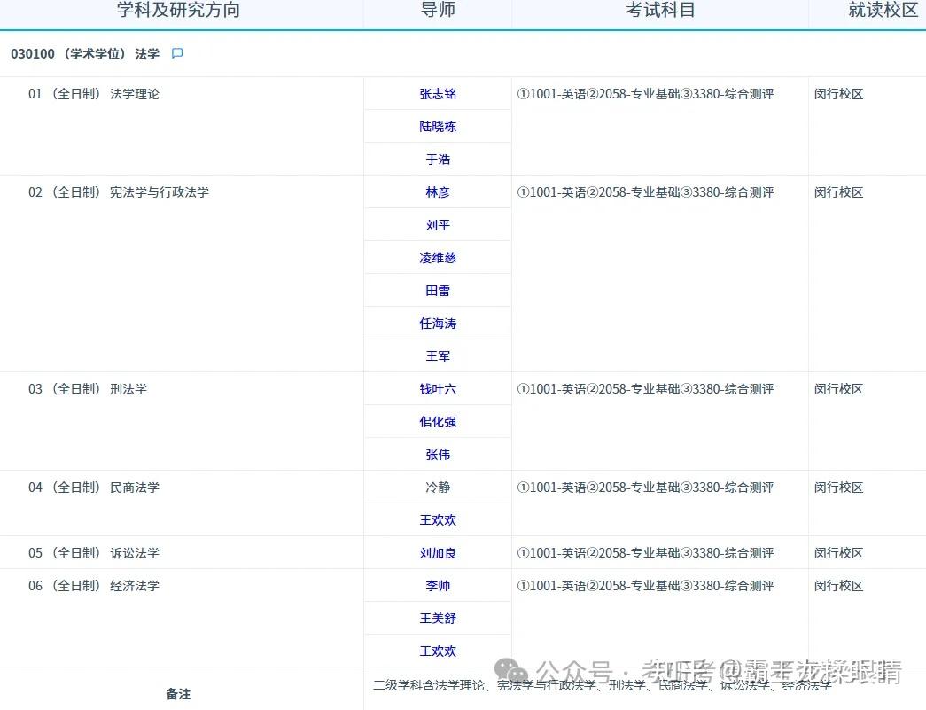 华东师范大学法学院2026年博士招生工作办法 - 知乎