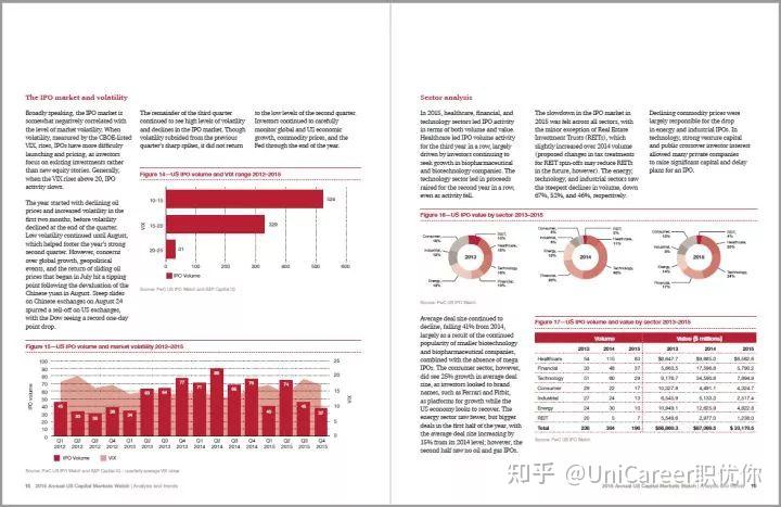 干货丨手把手高效搞定行业研究报告(附找数据网址) - 知乎